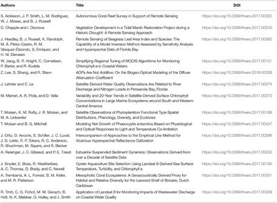 Editorial: Science and Applications of Coastal Remote Sensing